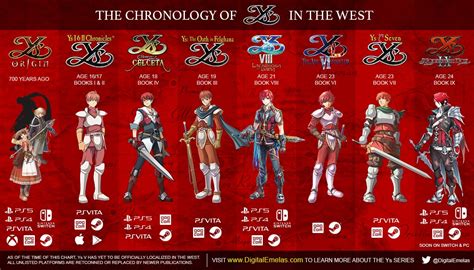 ys game series order.